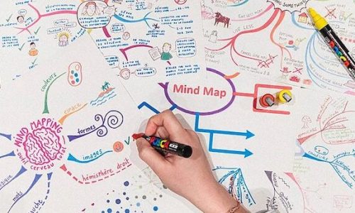 Gaining creativity with mind mapping