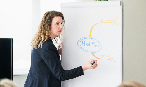 Increasing efficiency with mind mapping
